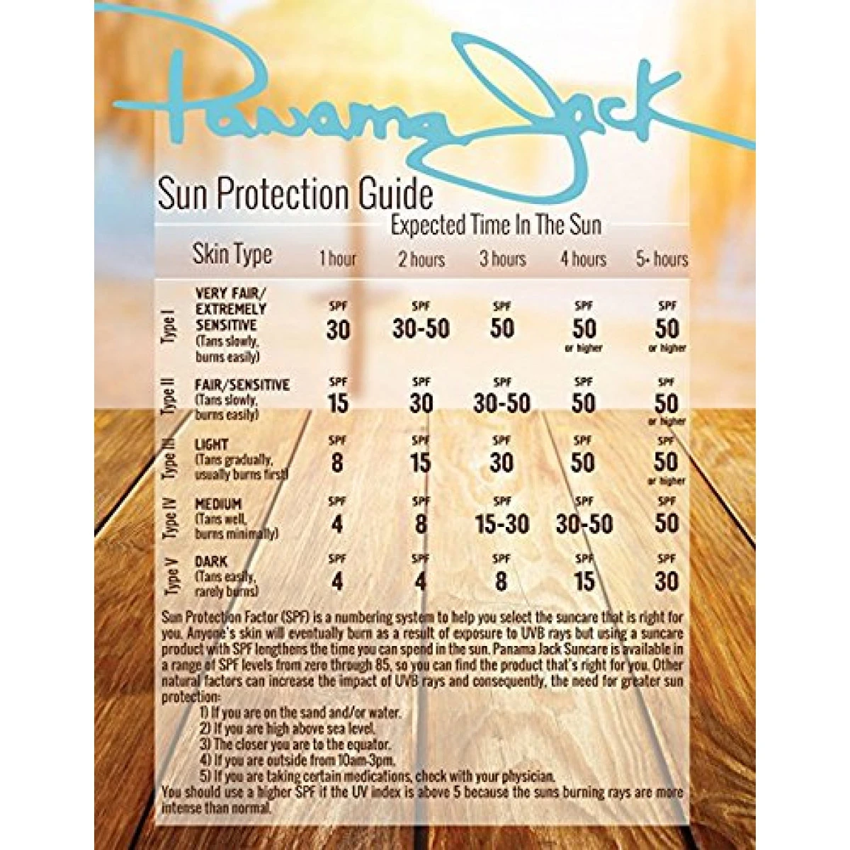 Panama Jack Sunscreen Tanning Lotion - SPF 4, Reef-Friendly, PABA, Paraben, Gluten & Cruelty Free, Antioxidant Moisturizing Formula, Water Resistant (80 Minutes), 6 FL OZ (Pack Of 1) 4 Panama Jack Sunscreen Tanning Lotion - SPF 4, Reef-Friendly, PABA, Paraben, Gluten & Cruelty Free, Antioxidant Moisturizing Formula, Water Resistant (80 Minutes), 6 FL OZ (Pack Of 1) - Image 2