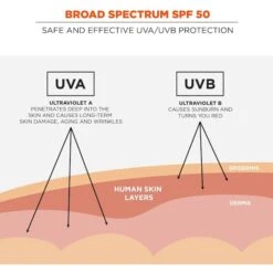 Sunscreen, Lotion, SPF 50, 8 Oz. Sz -Nursing Products Grainger 0c84aa252017e8cf78d2febd5ad38291xx2bbccf