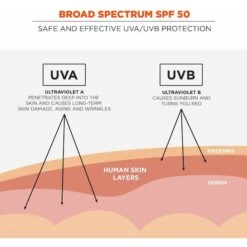 SPF 50 Sunscreen Lotion, 32 Oz. -Nursing Products Tenacious20Holdings20Inc d745ceff91dff44fc38909242c344925xx9d5301