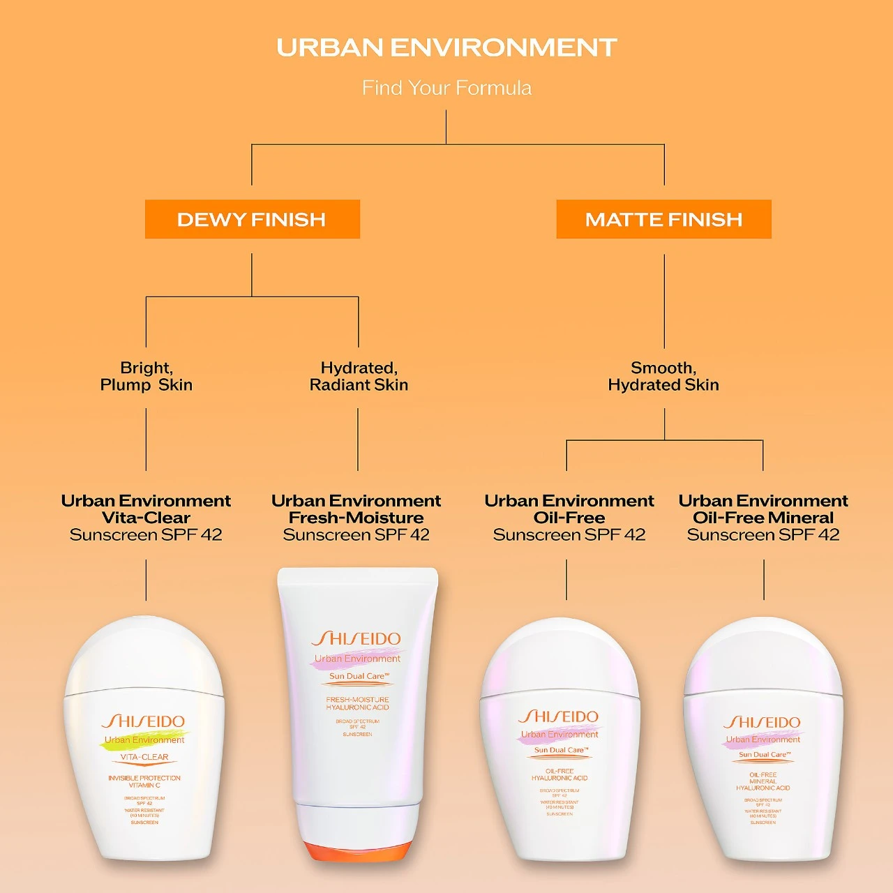 Shiseido MINI URBAN ENVIRONMENT OIL-FREE SUNSCREEN BROAD-SPECTRUM SPF 42 10 Shiseido MINI URBAN ENVIRONMENT OIL-FREE SUNSCREEN BROAD-SPECTRUM SPF 42 - Image 8