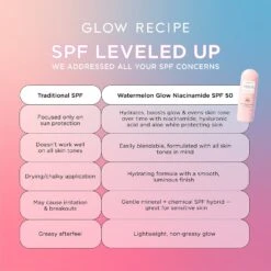 WATERMELON GLOW NIACINAMIDE SUNSCREEN SPF 50 -Nursing Products s2549400 av 08 zoom