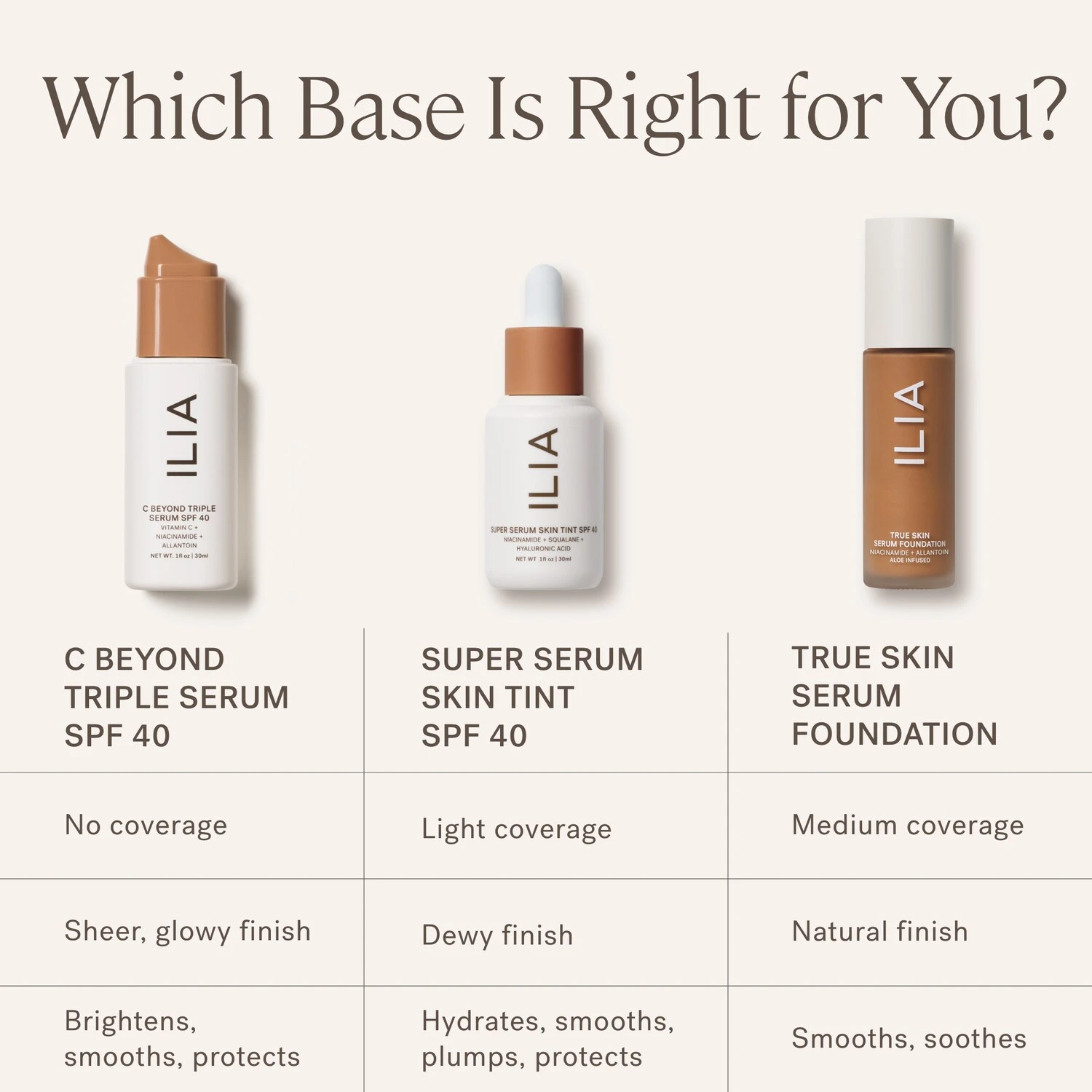 C BEYOND TRIPLE SERUM SPF 40 MINERAL SUNSCREEN WITH VITAMIN C 10% + NIACINAMIDE 8 C BEYOND TRIPLE SERUM SPF 40 MINERAL SUNSCREEN WITH VITAMIN C 10% + NIACINAMIDE - Image 6