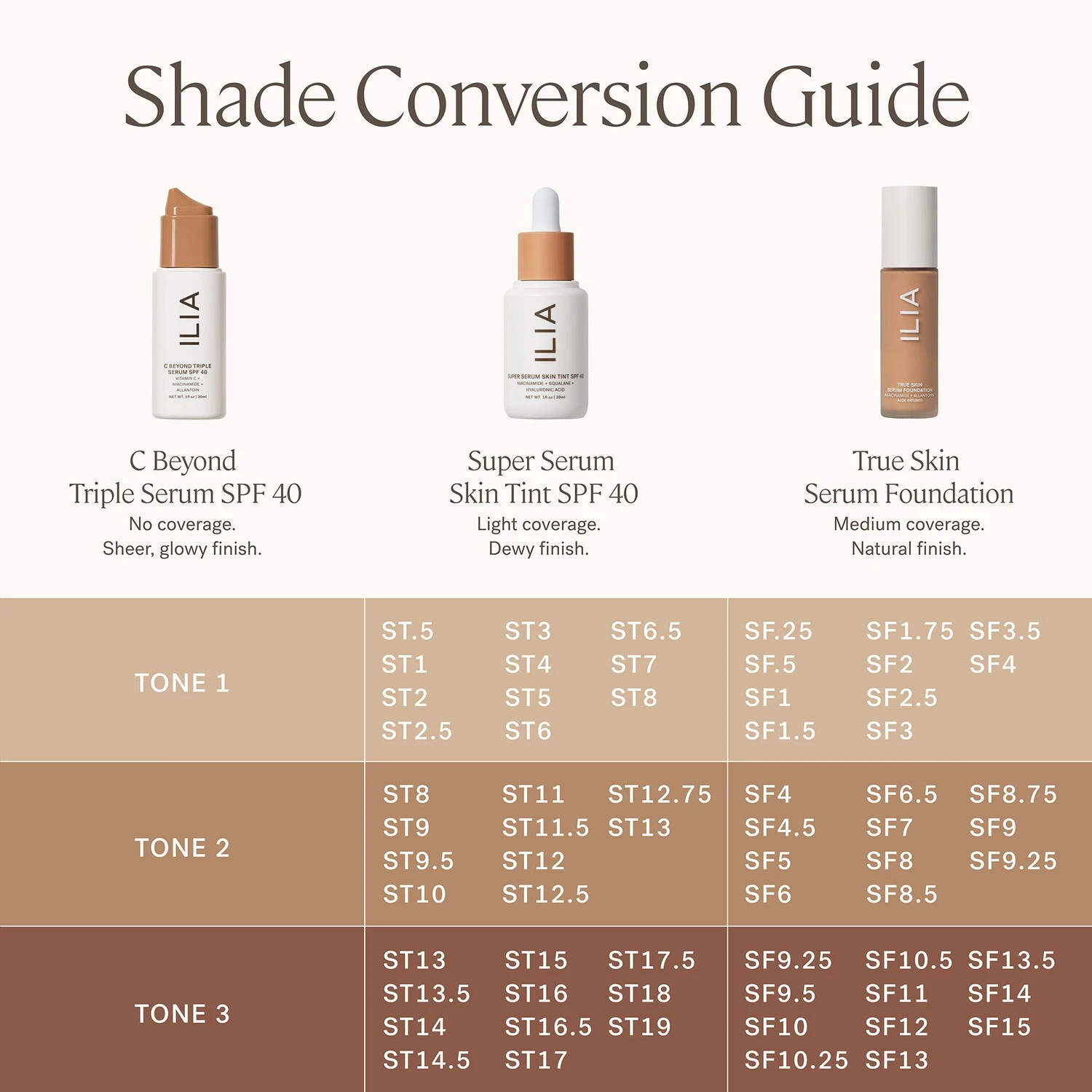 C BEYOND TRIPLE SERUM SPF 40 MINERAL SUNSCREEN WITH VITAMIN C 10% + NIACINAMIDE 14 C BEYOND TRIPLE SERUM SPF 40 MINERAL SUNSCREEN WITH VITAMIN C 10% + NIACINAMIDE - Image 12